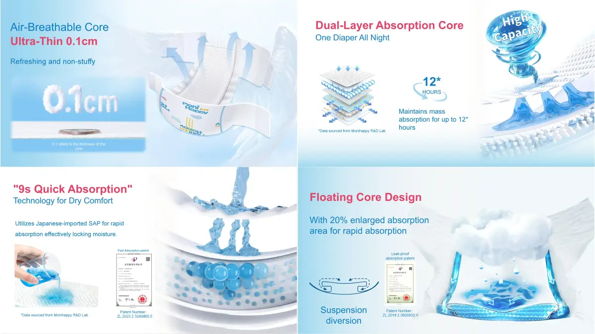 Core Technology: Centered on "Soft, Thin, and Breathable".webp