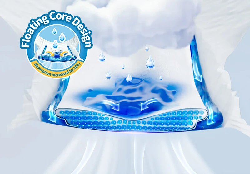 Core Technology